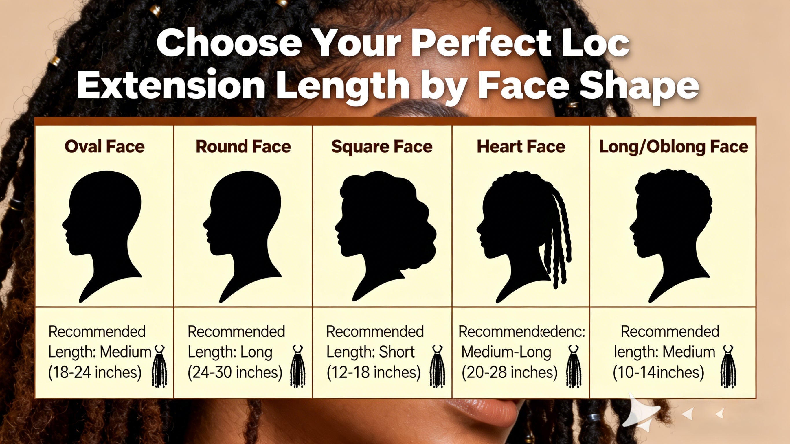 Infographic titled “Choose Your Perfect Loc Extension Length by Face Shape,” showing recommended loc extension lengths for oval (18–24 in), round (24–30 in), square (12–18 in), heart (20–28 in), and long/oblong faces (10–14 in).