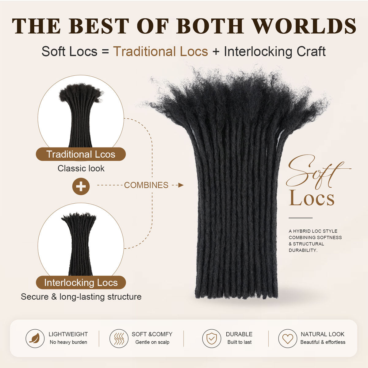 Soft Locs 100% Human Hair Loc Extensions for Black Men and Women, Lightweight, Natural Black