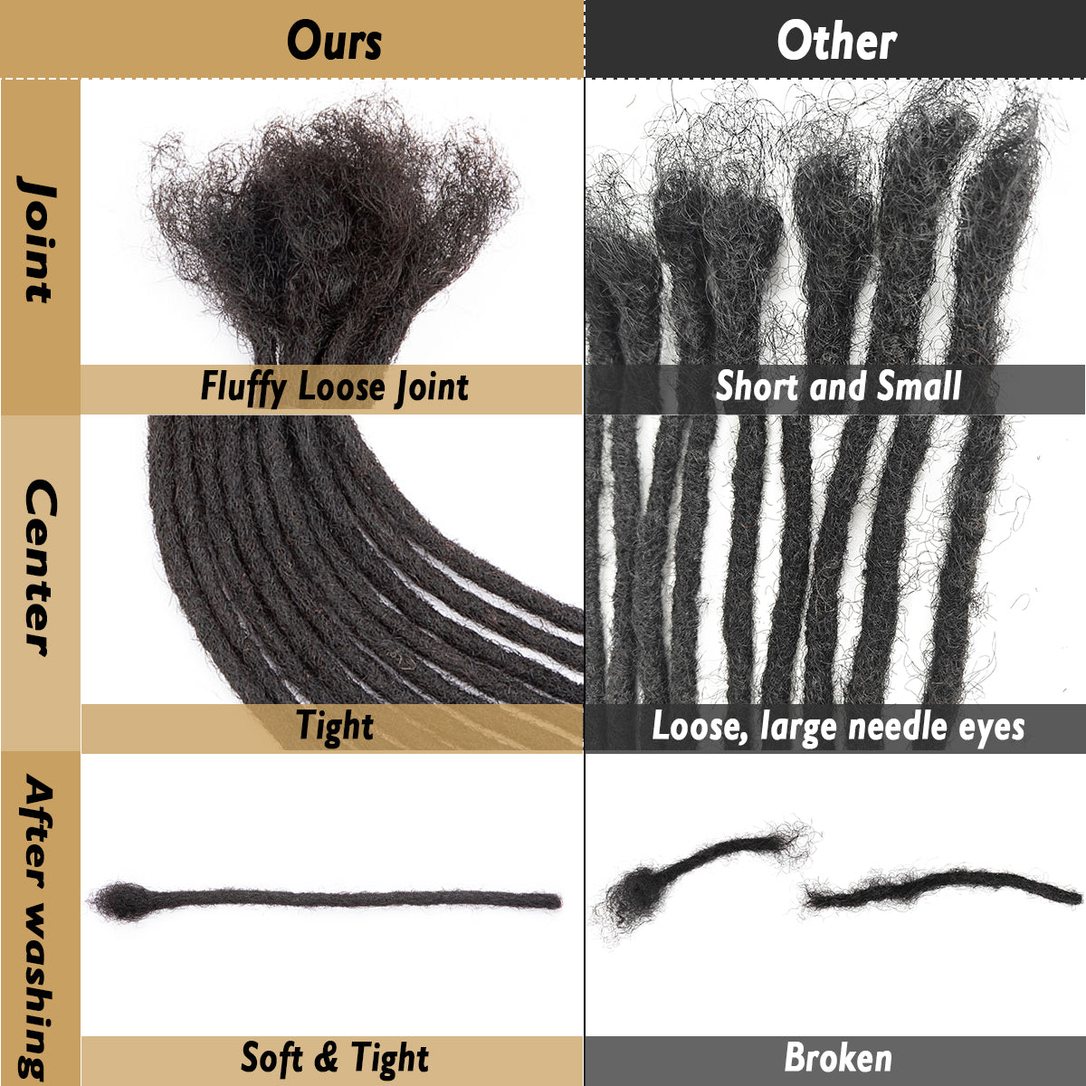 Extensions de dreadlocks de cheveux humains 4C Locs Dreads Extensions de cheveux 0,8 cm (6-18 pouces)